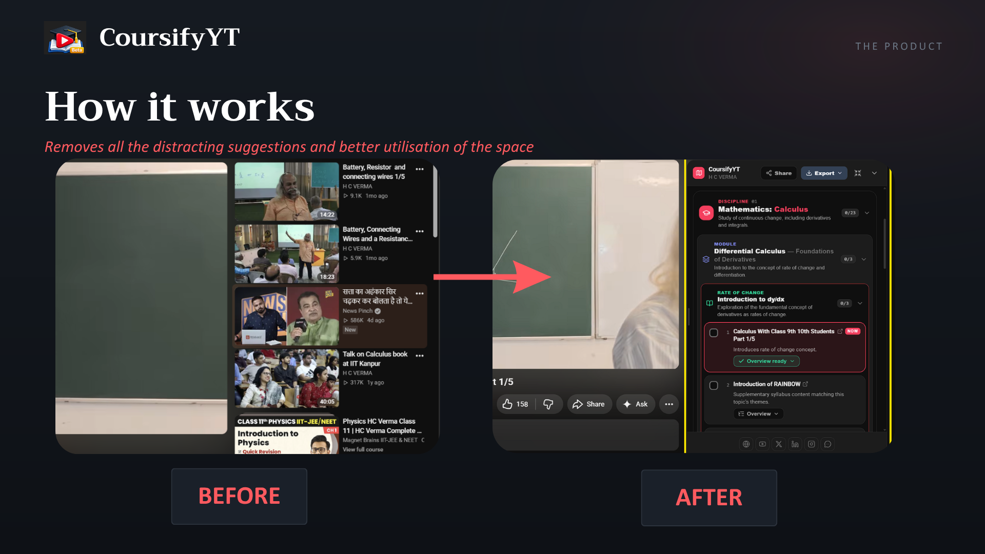 Before: a cluttered YouTube page with unrelated suggestions. After: the CoursifyYT sidebar showing an ordered course.